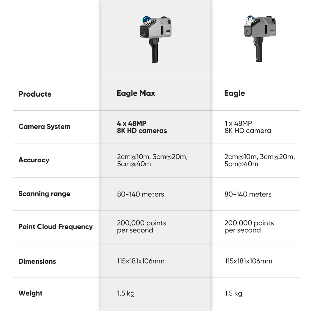 Eagle LiDAR Scanner - Image 6